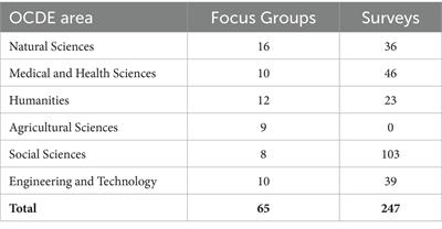 New challenges for higher education: self-regulated learning in blended learning contexts